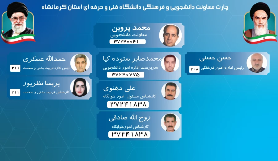 چارت فرهنگی